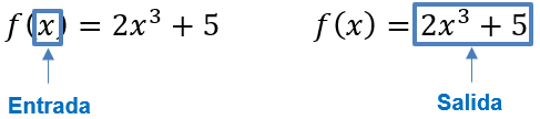 conceptos y notacion de funciones 5