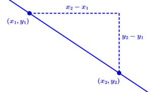 ecuacion de la recta punto pendiente