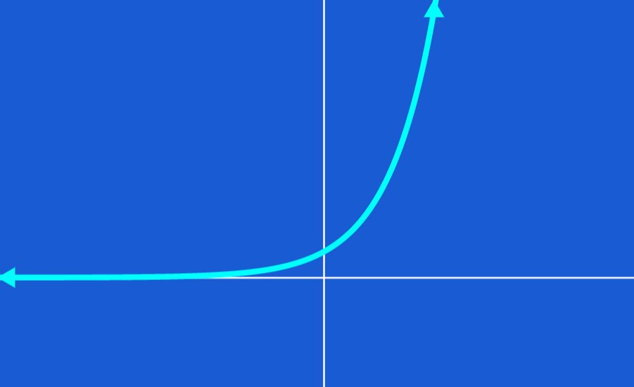 gráficas de funciones exponenciales ejercicios