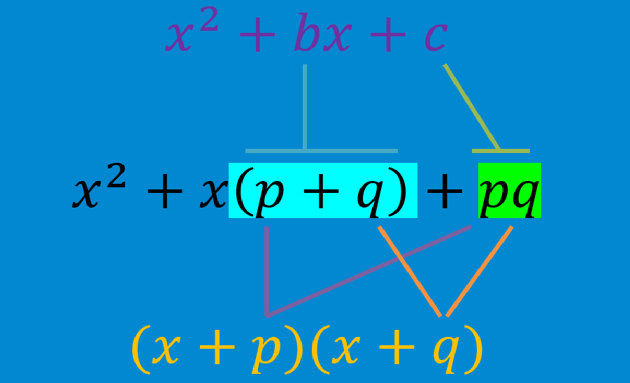 factorización de ecuaciones cuadráticas