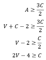 la formula de euler en geometria 6