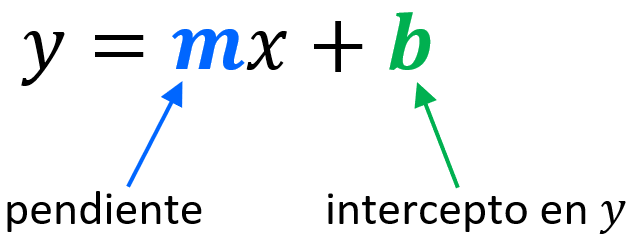 forma pendiente intercepto de ecuaciones lineales