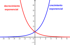 ejercicios de decrecimiento exponencial