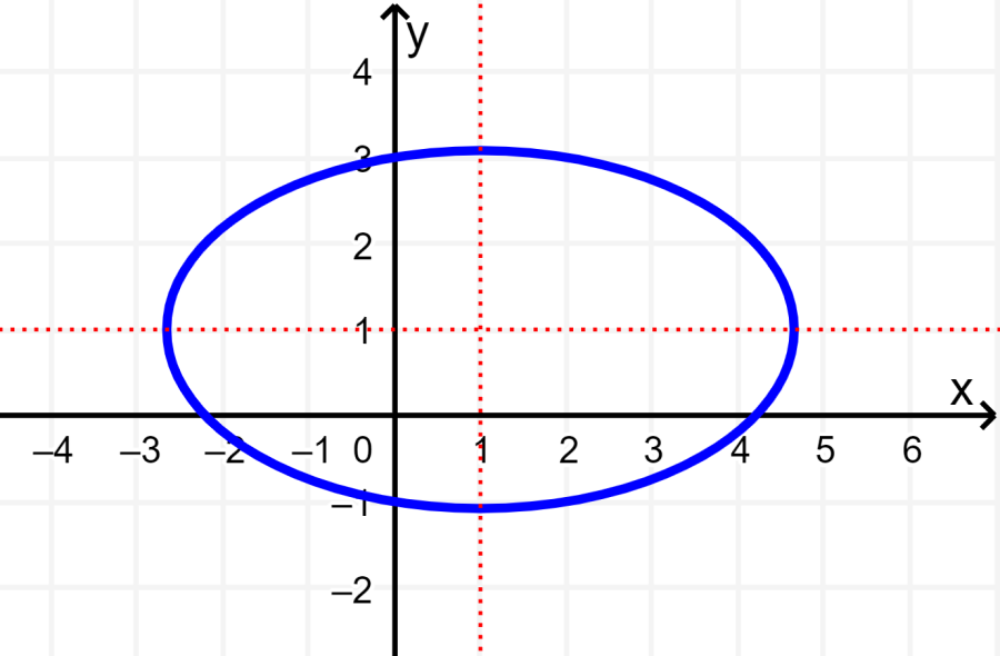 grafica con simetria en linea x igual a 1 y y igual a 1