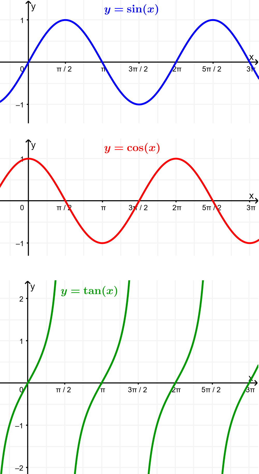 graficas de funciones trigonometricas