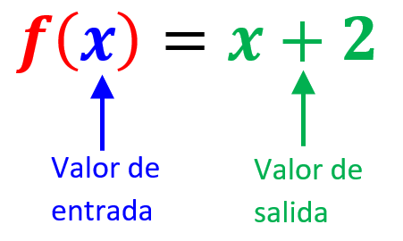notación de funciones ejemplos