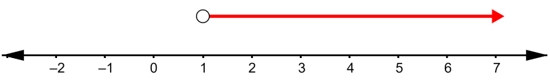 example of graph of linear inequality