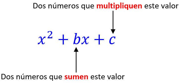 factorizacion de trinomios cuadraticos