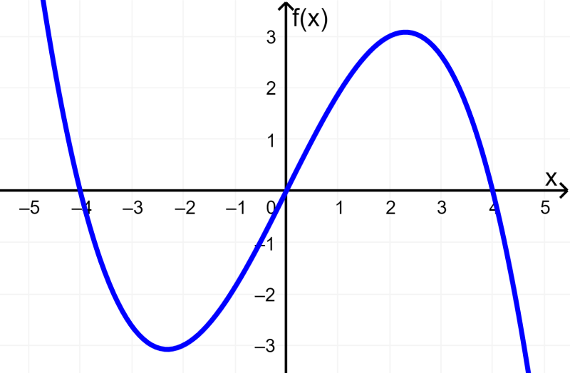 grafica de funcion no lineal