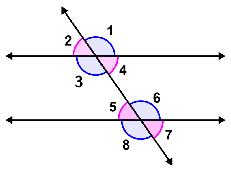 ángulos alternos internos 2