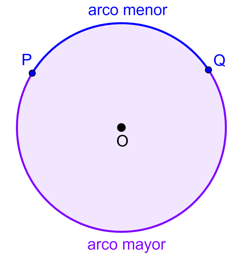 arco de un círculo