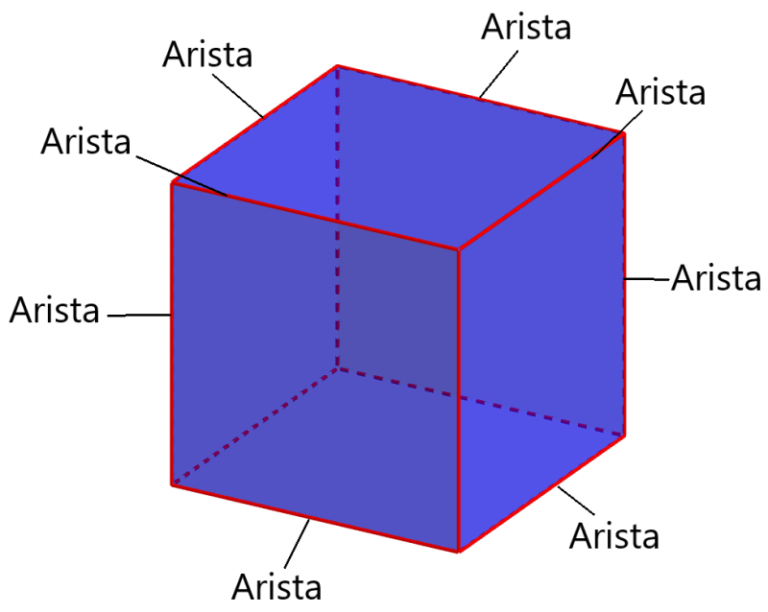 partes-de-un-cubo-con-diagramas-neurochispas