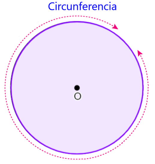 circunferencia de un círculo