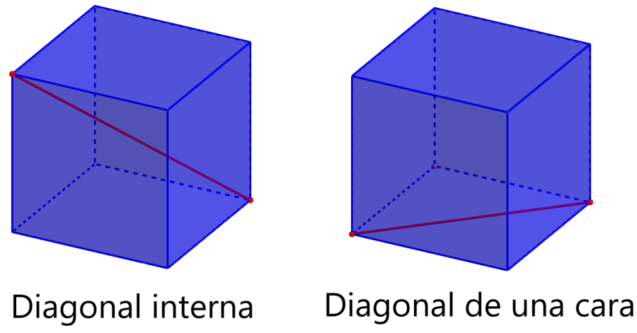 diagonal interna y diagonal de una cara de cubos