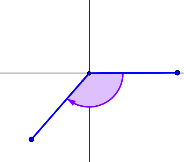 diagrama de ángulo negativo