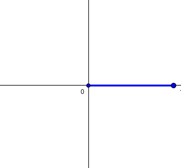 diagrama de ángulo nulo