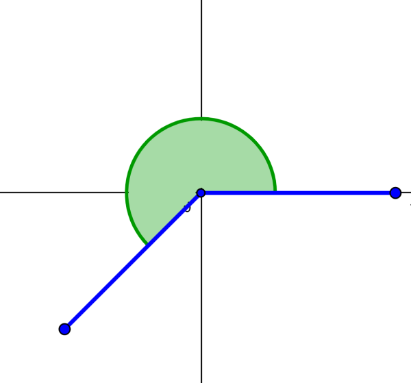 diagrama de ángulo oblícuo