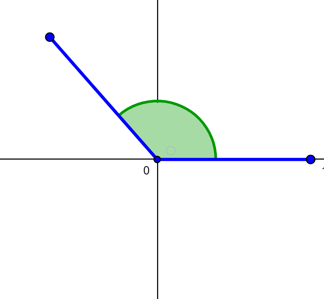 diagrama de ángulo obtuso