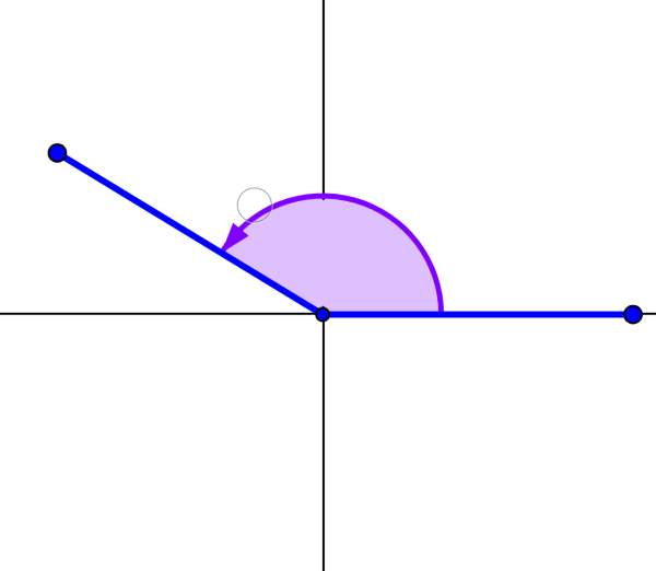 diagrama de ángulo positivo