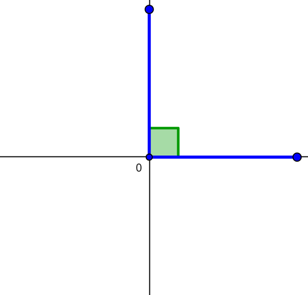 diagrama de ángulo recto
