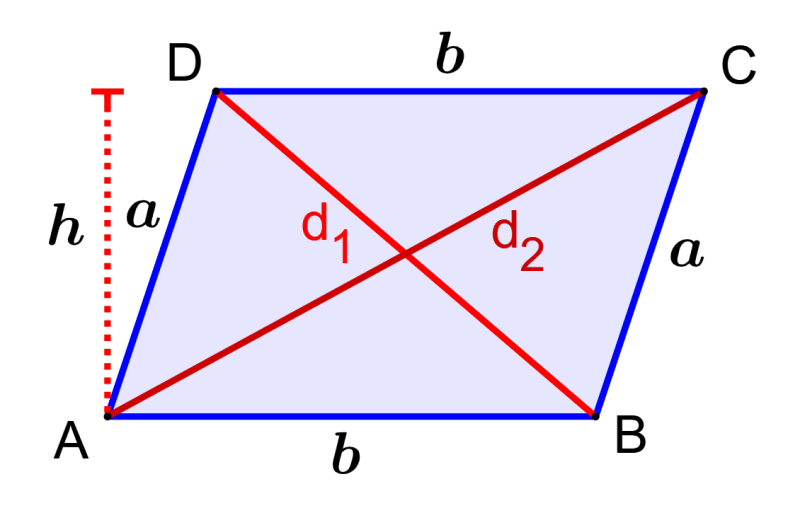 diagrama de diagonal de un paralelogramo