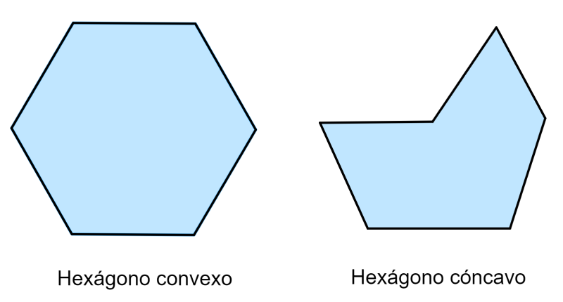 diagrama de hexagono convexo y hexagono concavo