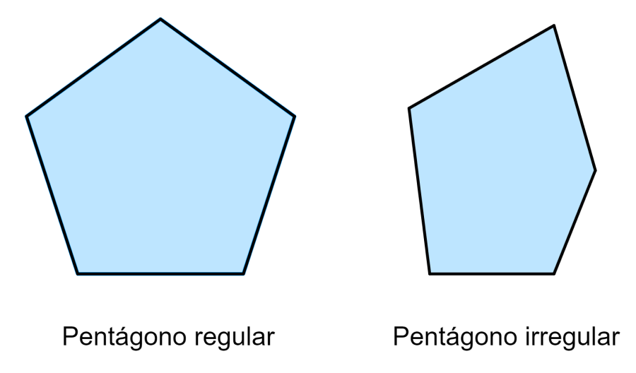 diagrama de pentagono regular y pentagono irregular