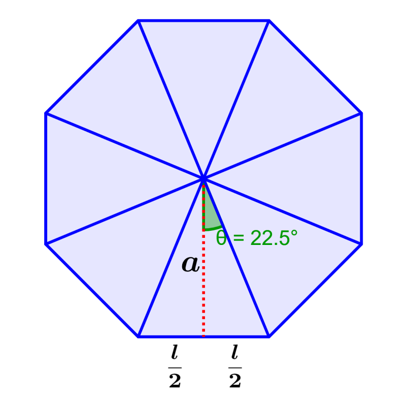 diagrama de un octágono con apotema y ángulo central