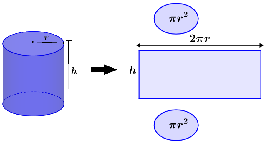 diagrama del area superficial de un cilindro