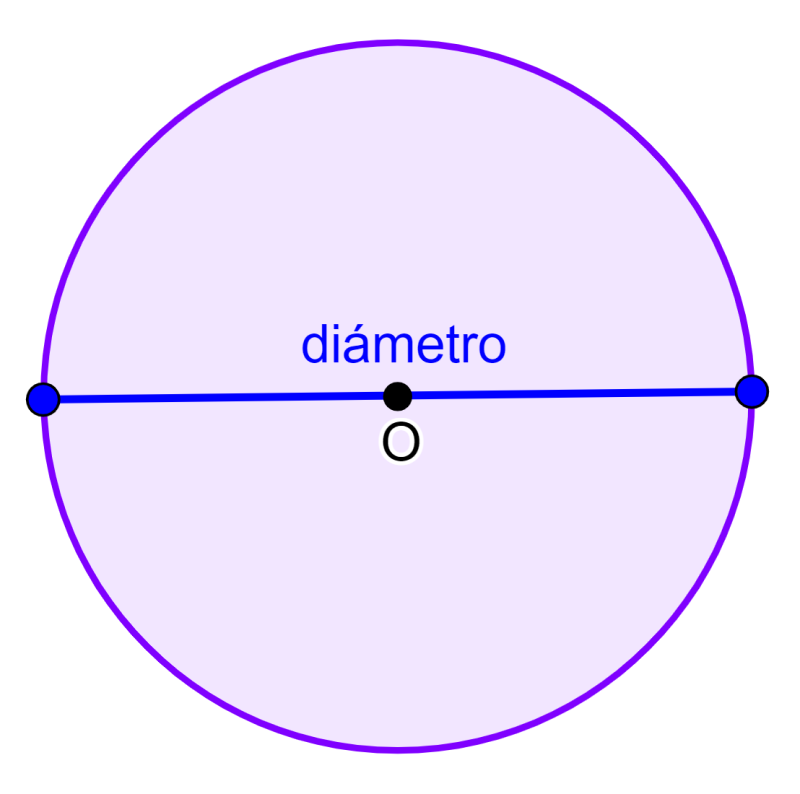 diámetro de un círculo
