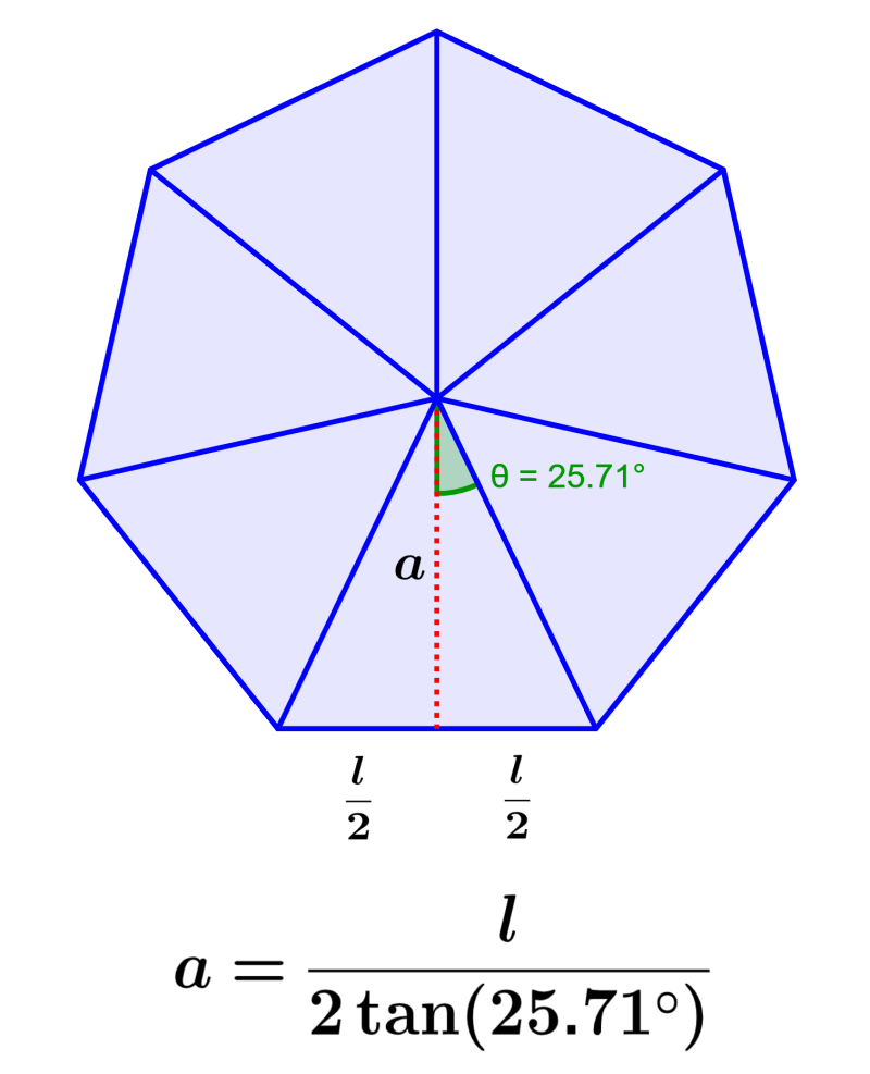 fórmula de la apotema de un heptagono