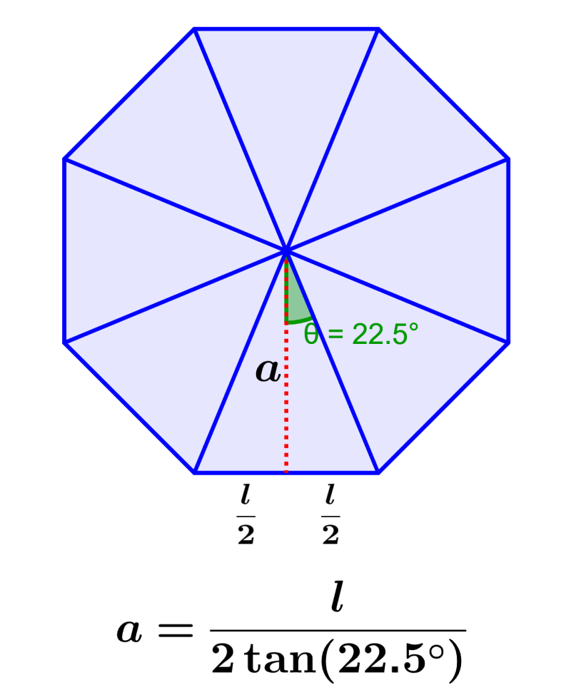 fórmula de la apotema de un octágono