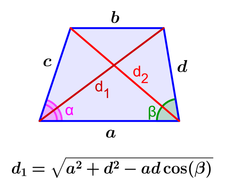 fórmula de la diagonal de un trapecio