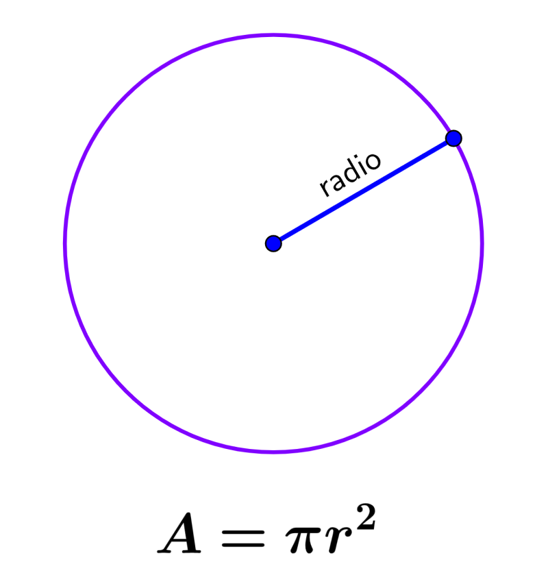 fórmula del área de un círculo