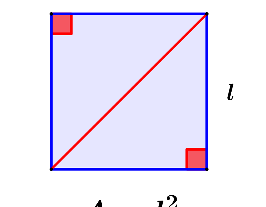 Área de Figuras Geométricas 2D y 3D – Fórmulas