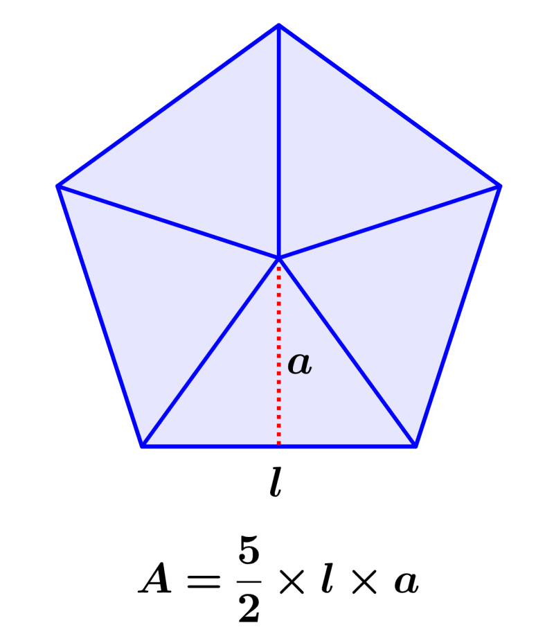 fórmula del área de un pentágono