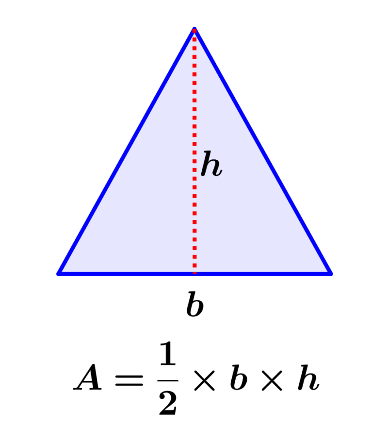 fórmula del área de un triángulo isósceles