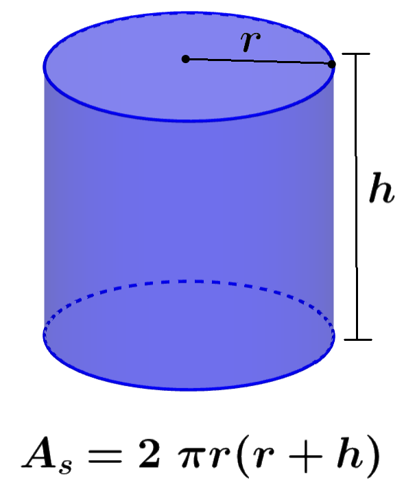 fórmula del área superficial de un cilindro