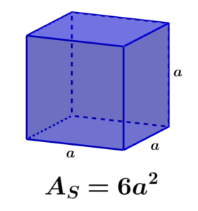 fórmula del área superficial de un cubo
