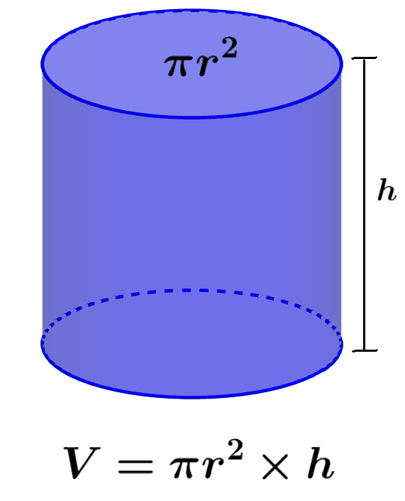 fórmula del volumen de un cilindro
