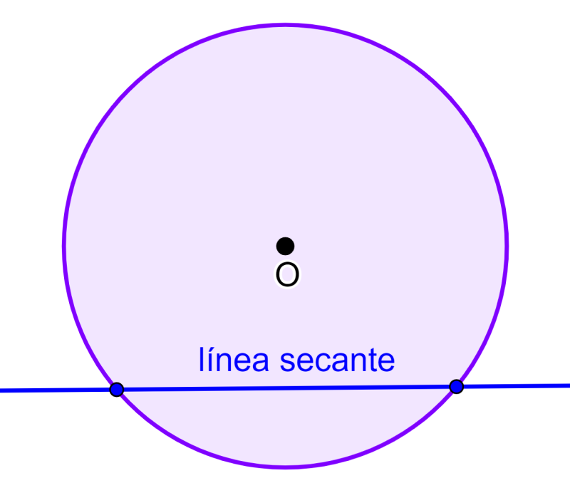línea secante de un círculo