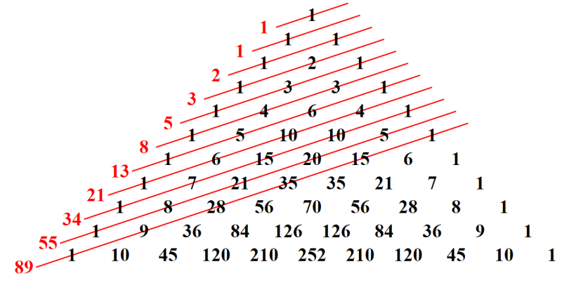 números fibonacci en triángulo de pascal