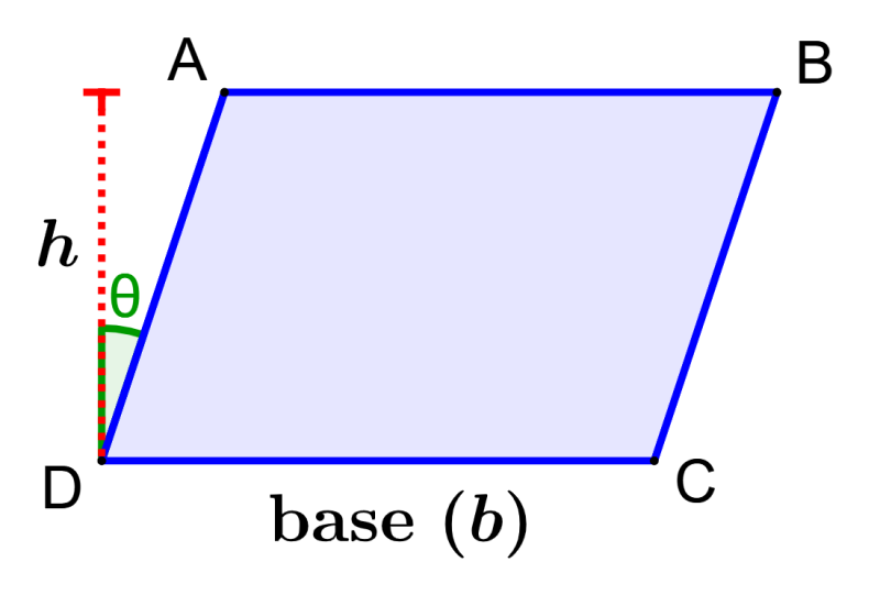 paralelogramo con base, altura y angulo lateral