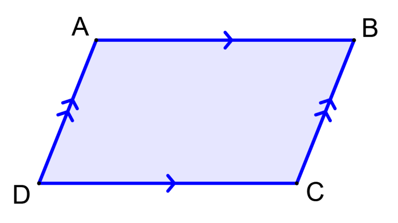 paralelogramo con lados paralelos