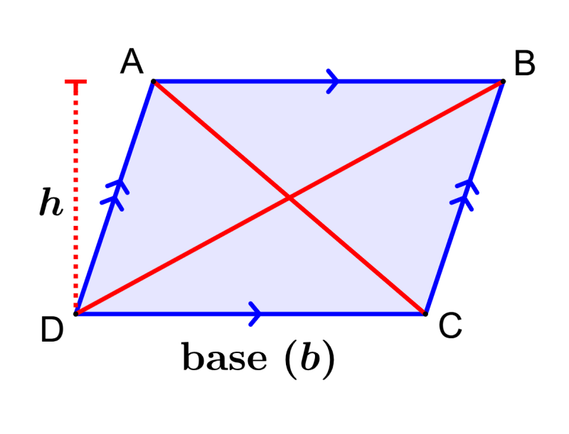 propiedades de un paralelogramo