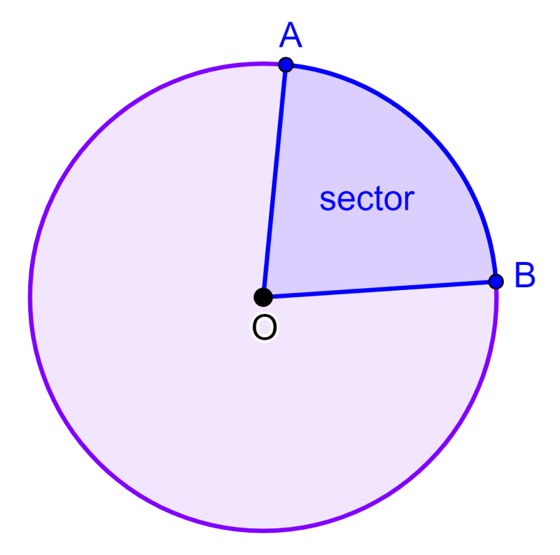 sector de un círculo