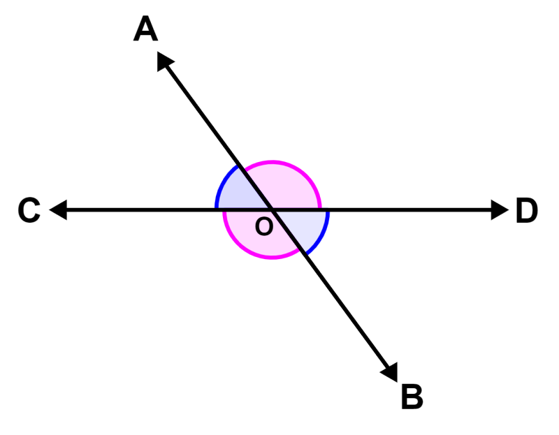 teorema de ángulos opuestos por el vértice