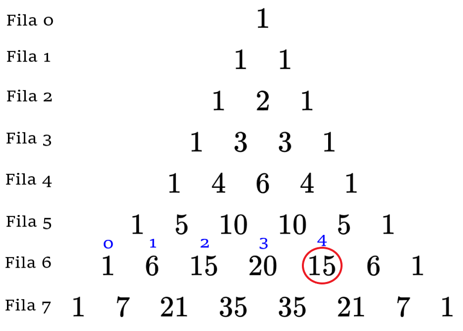 triángulo de pascal con numeros de filas y elementos