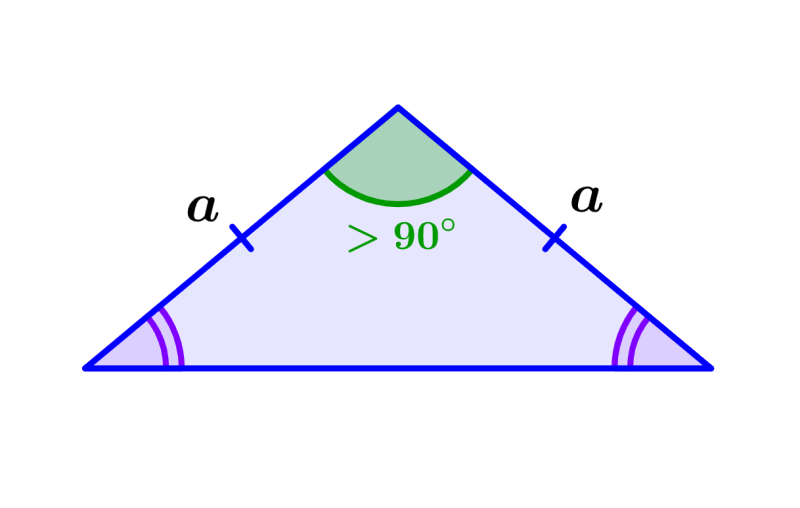triángulo isósceles obtusángulo