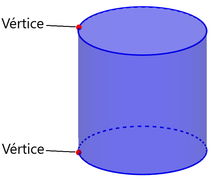 vertices de un cilindro